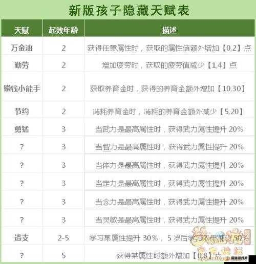 梦幻西游孩子养育全面攻略，解锁进阶奇遇，高效触发学习成长篇